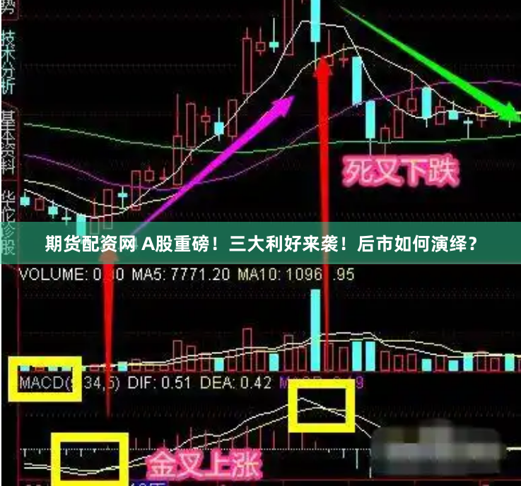 期货配资网 A股重磅！三大利好来袭！后市如何演绎？