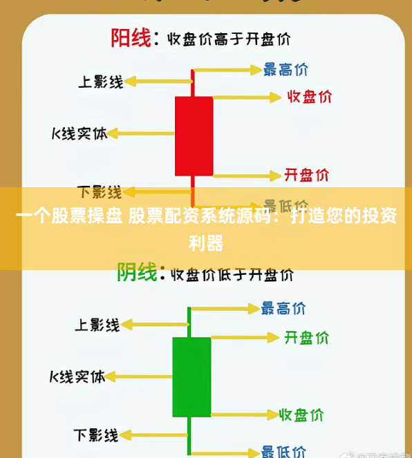 一个股票操盘 股票配资系统源码：打造您的投资利器