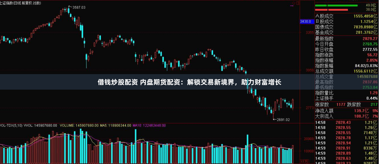 借钱炒股配资 内盘期货配资：解锁交易新境界，助力财富增长