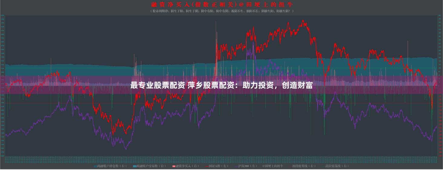 最专业股票配资 萍乡股票配资：助力投资，创造财富