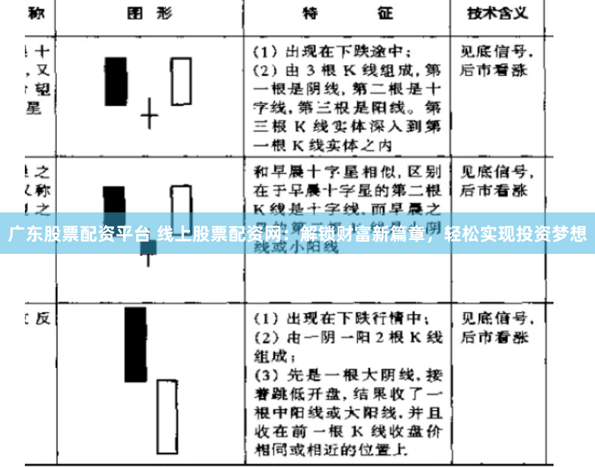 广东股票配资平台 线上股票配资网：解锁财富新篇章，轻松实现投资梦想