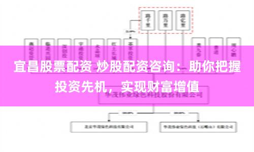 宜昌股票配资 炒股配资咨询：助你把握投资先机，实现财富增值